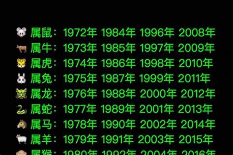 1976 年生肖|1976年的生肖是什么。